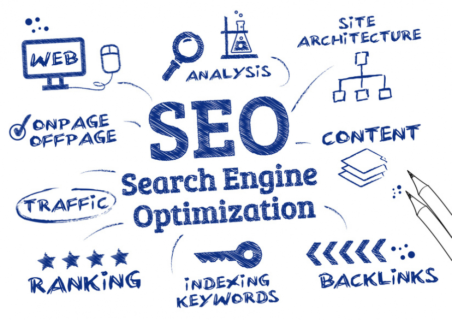 SEO: Как улучшить ремаркетинговую кампанию в Google Adwords: 5 простых шагов