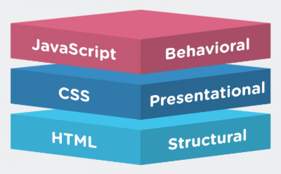 Руководство по HTML/CSS/JavaScript