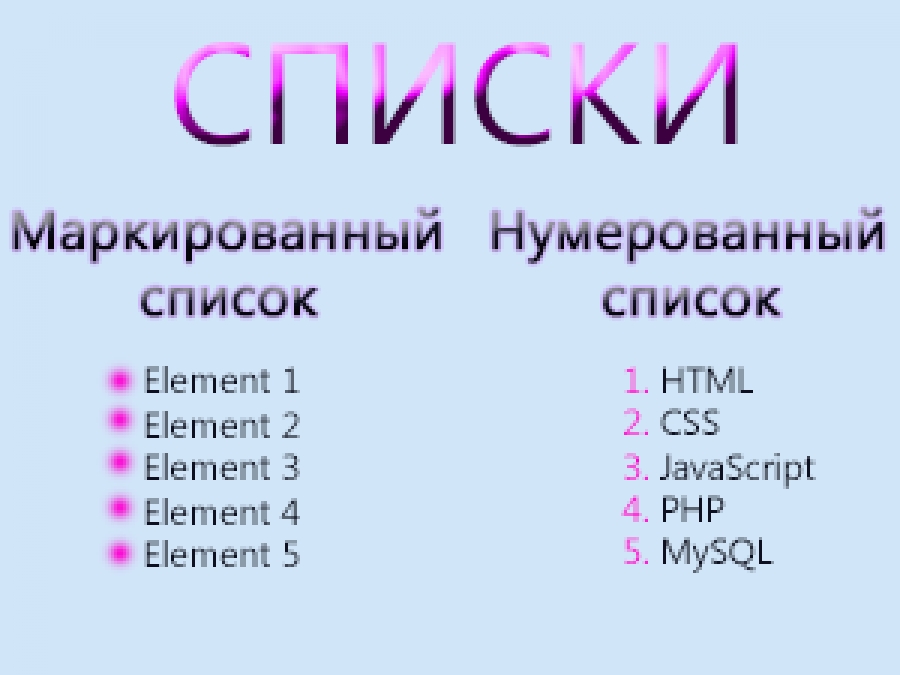 HTML списки