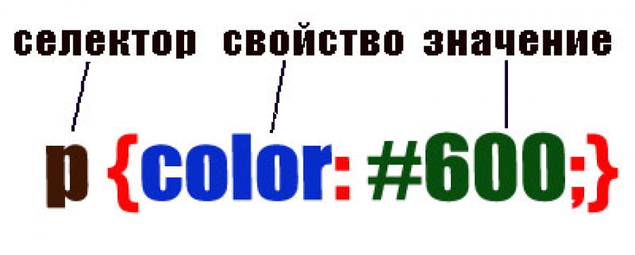 Синтаксис CSS