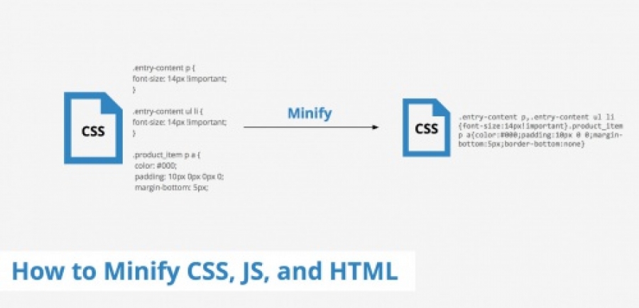 Как уменьшить размер CSS, JS и HTML файлов