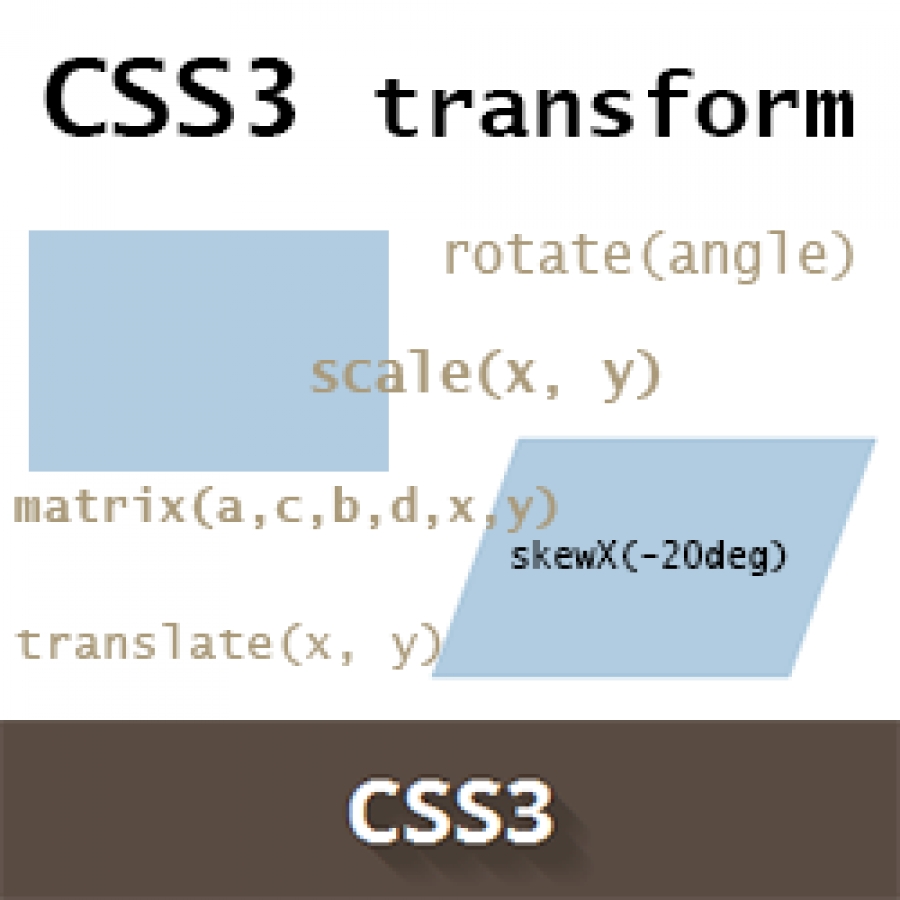 CSS: Свойство transform