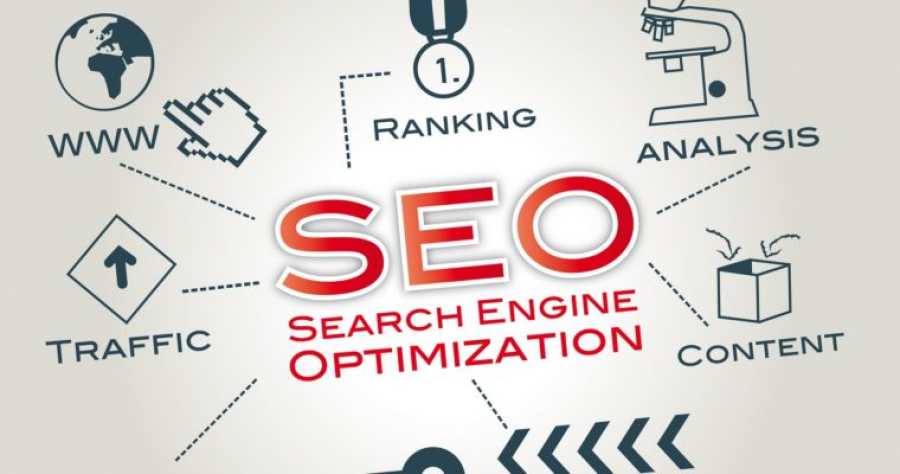 6 SEO-привычек, которые увеличивают трафик веб-сайта