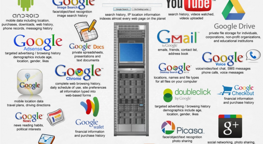 Cum afli tot ce știe Google despre tine
