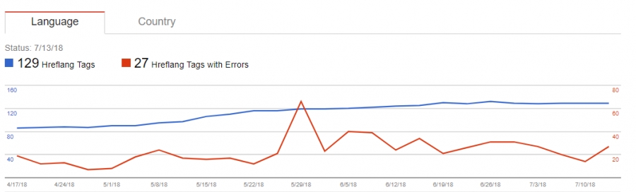 SEO: полное руководство по оптимизации сайта. Часть 1